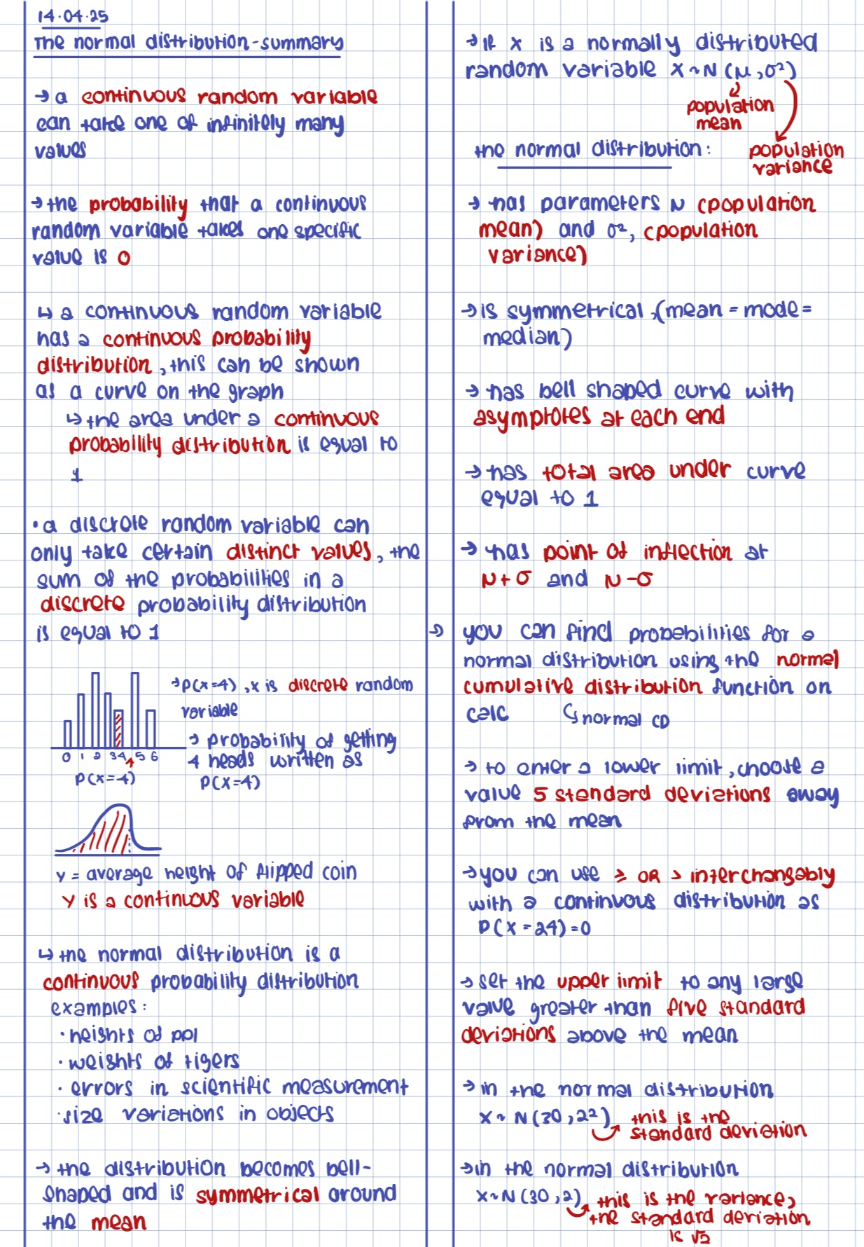 Maths A-Level Revision Notes