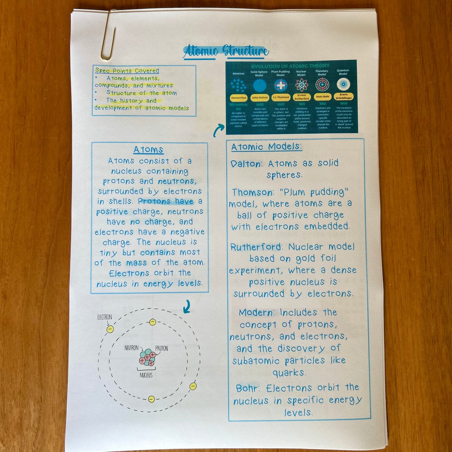 Physics GCSE Revision Notes