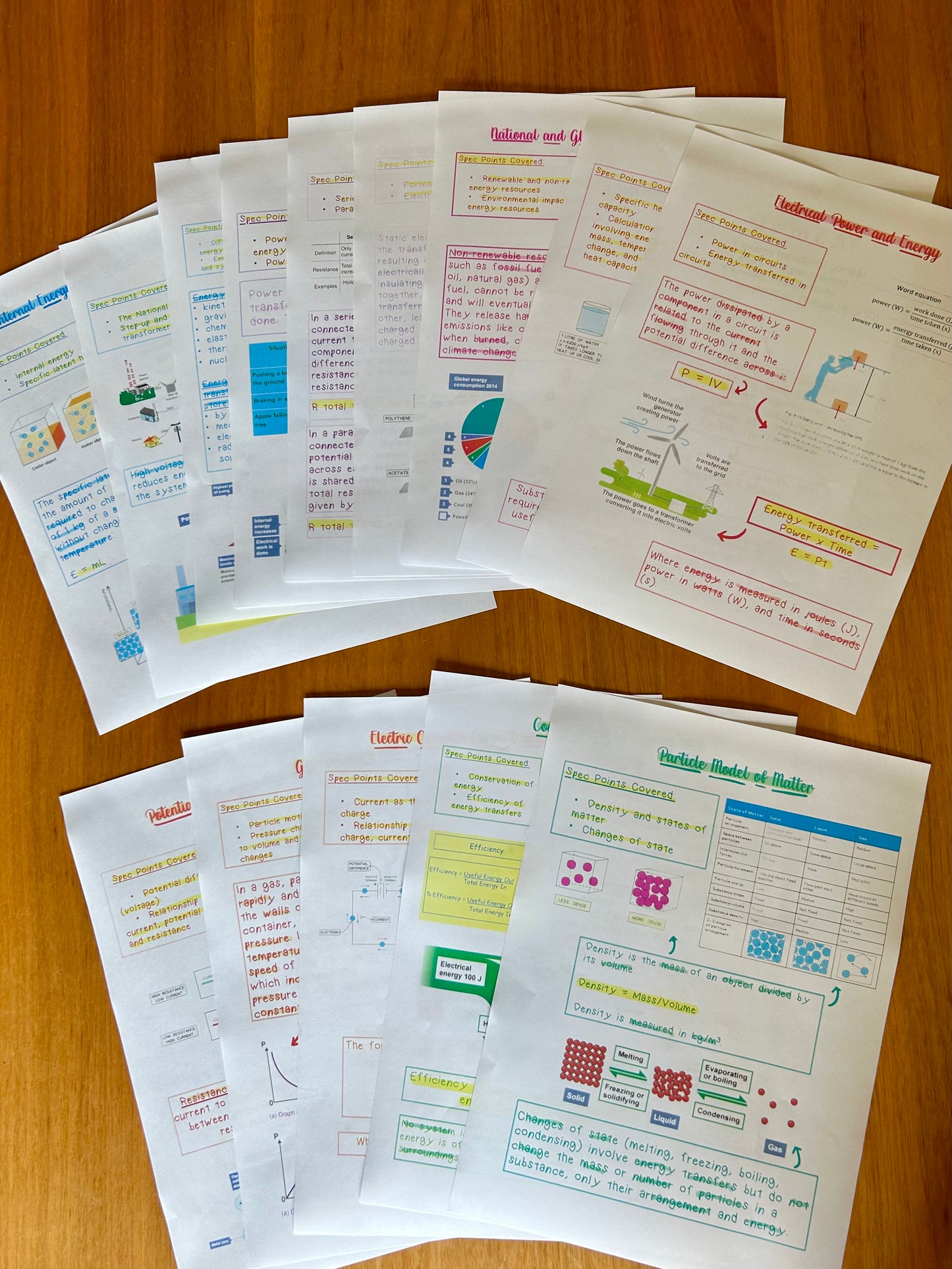 Physics GCSE Revision Notes