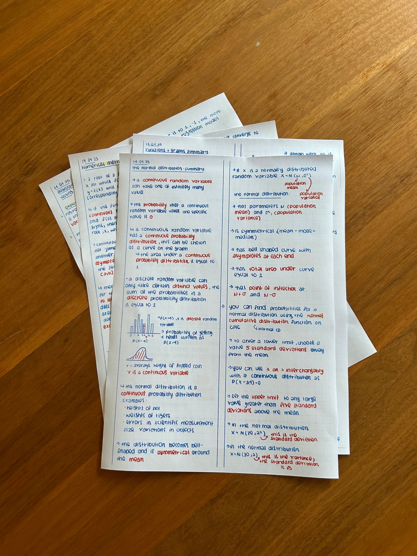 Maths A-Level Revision Notes