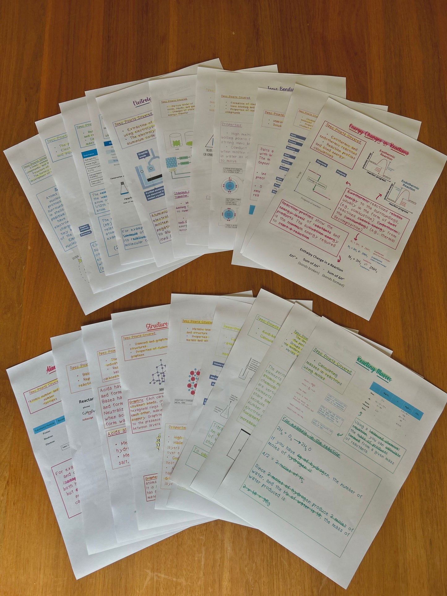 Chemistry GCSE Revision Notes - Online PDF