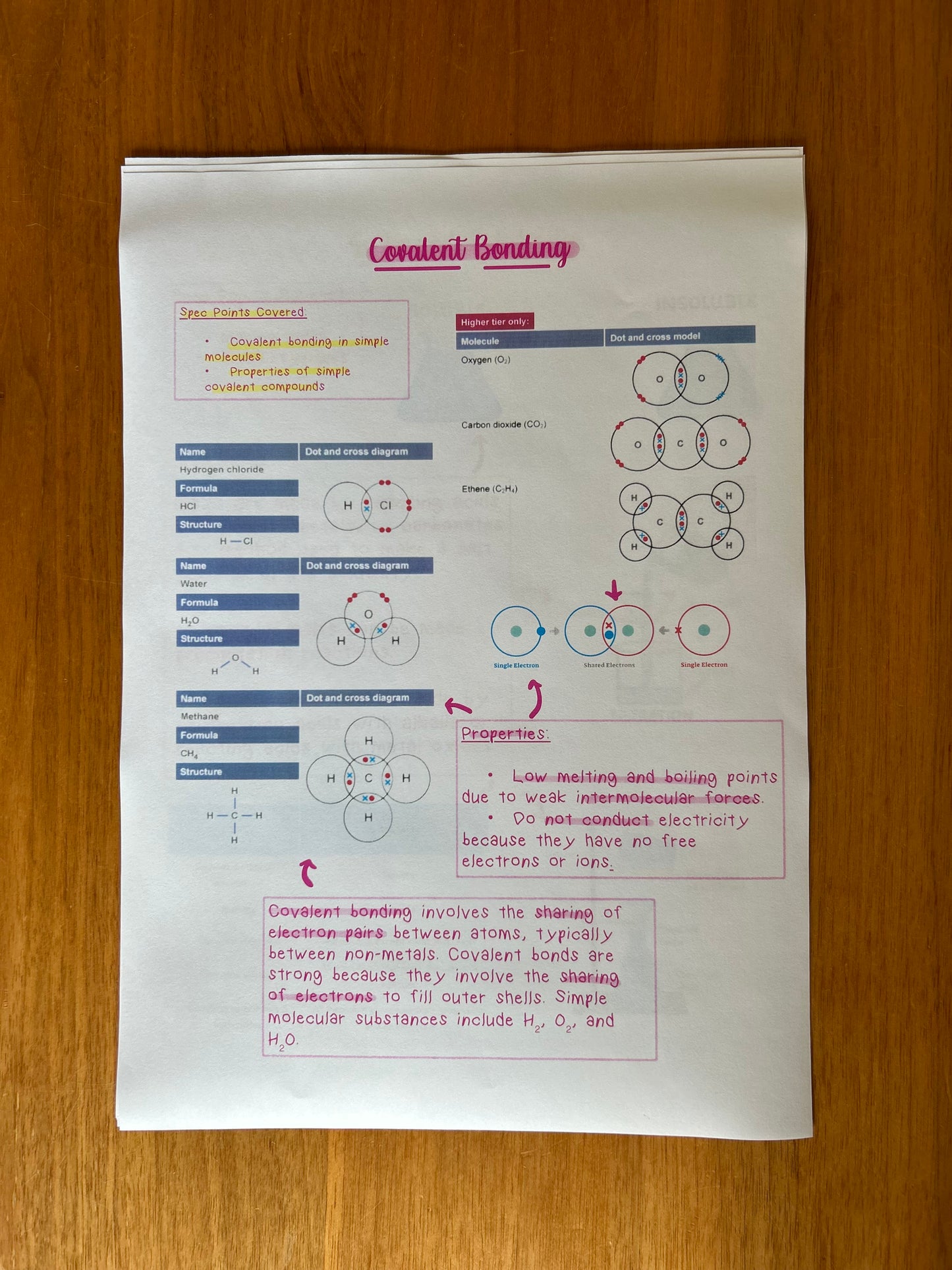 Chemistry GCSE Revision Notes