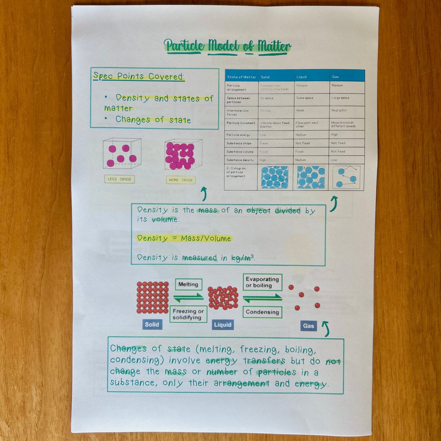 Physics GCSE Revision Notes