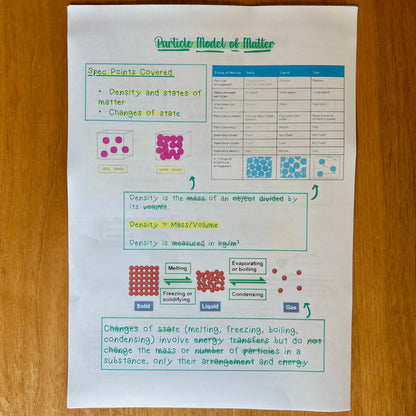 Physics GCSE Revision Notes
