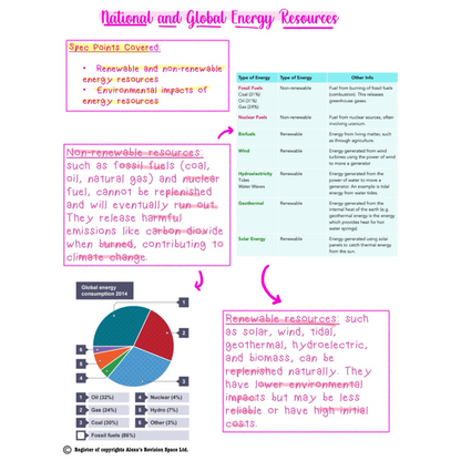 Biology, Chemistry, Physics GCSE Bundle - Online PDF