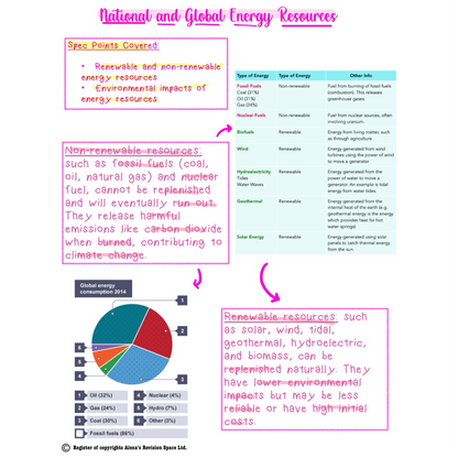 Physics GCSE Revision Notes - Online PDF