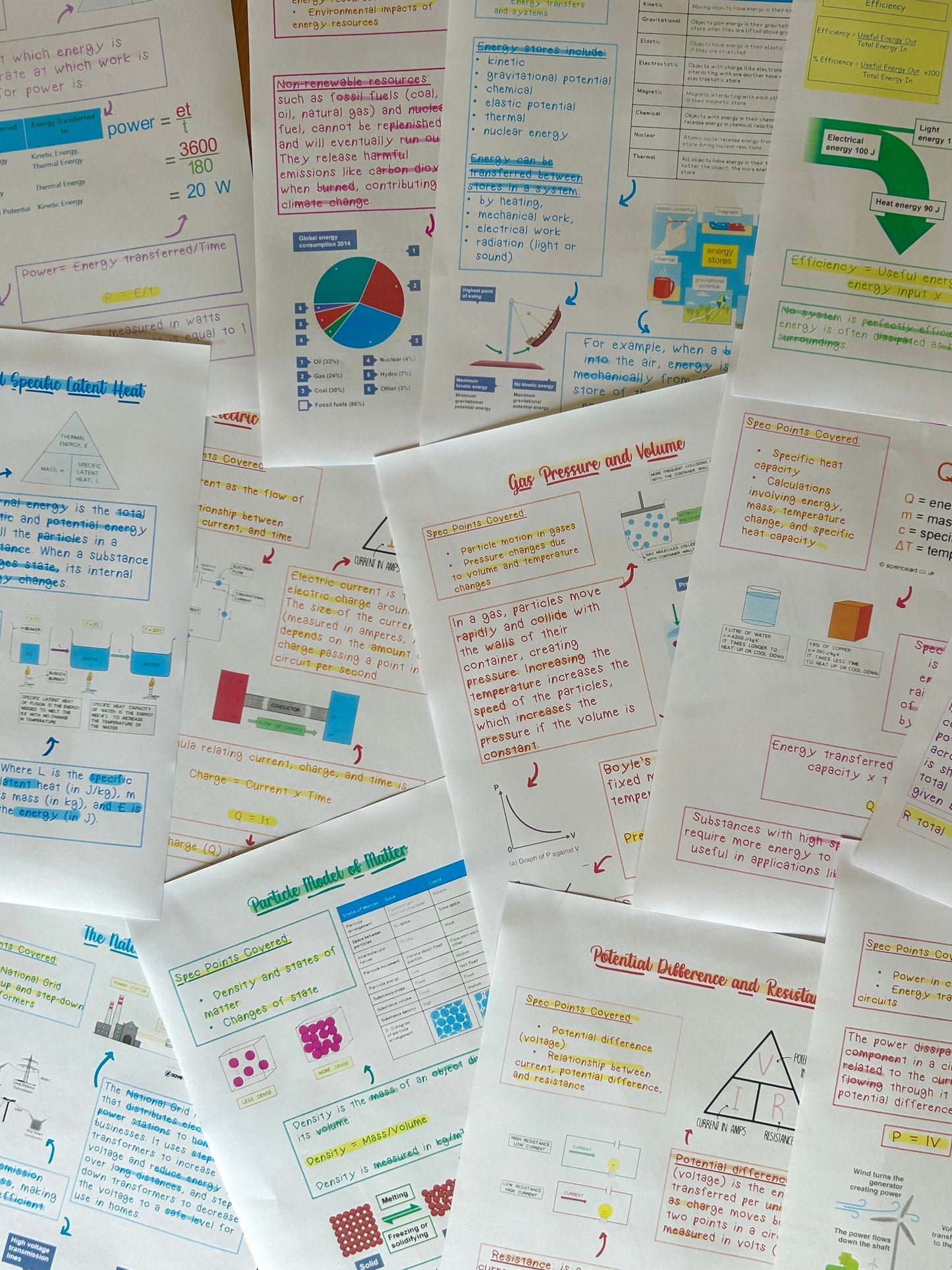 Physics GCSE Revision Notes