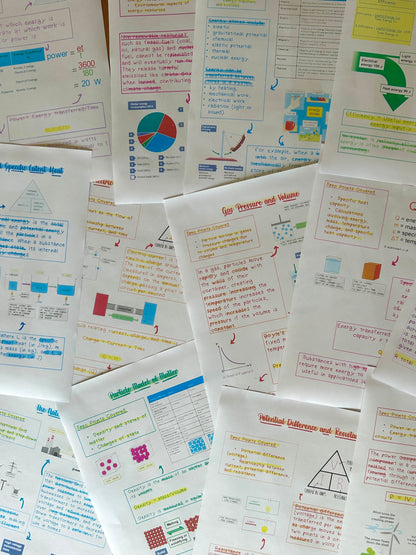 Physics GCSE Revision Notes