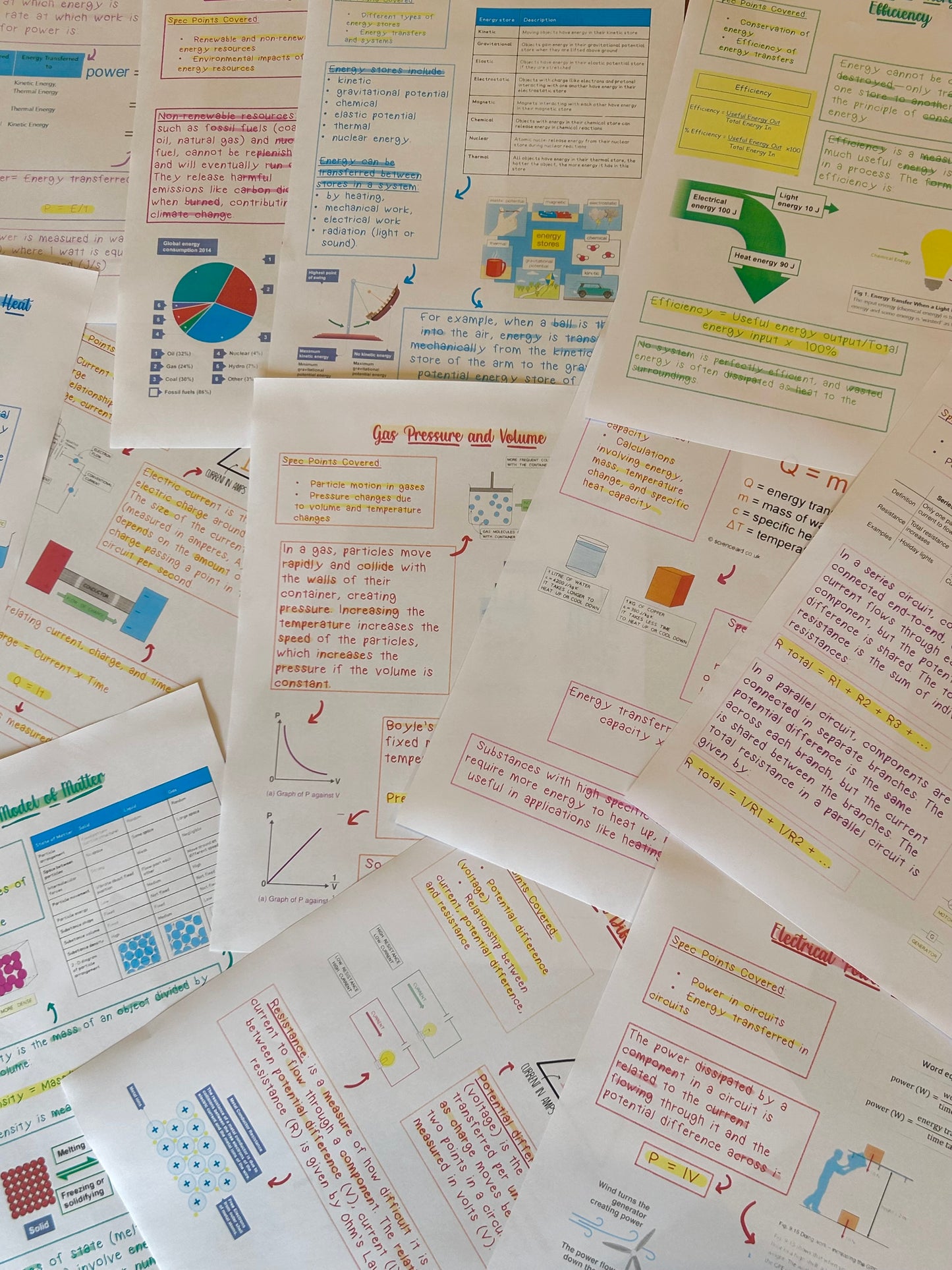 Physics GCSE Revision Notes
