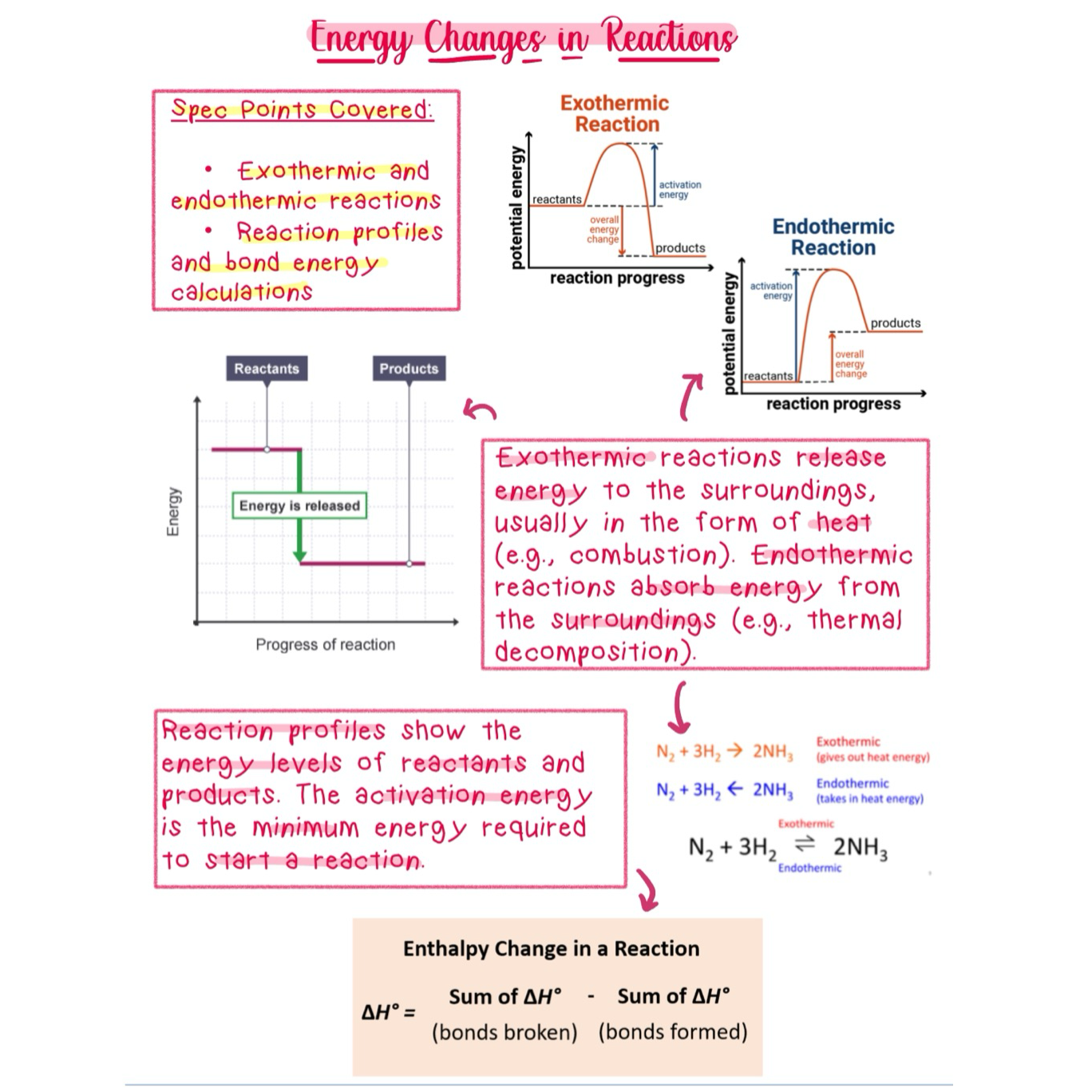 Biology, Chemistry, Physics GCSE Bundle - Online PDF