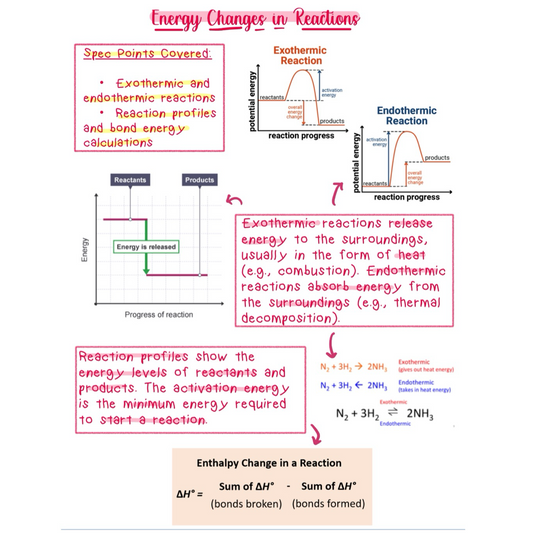 Biology, Chemistry, Physics GCSE Bundle - Online PDF