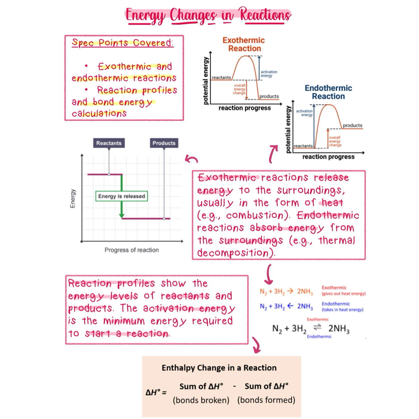 Chemistry GCSE Revision Notes - Online PDF