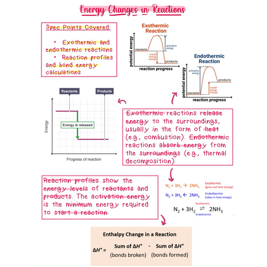 Chemistry GCSE Revision Notes - Online PDF