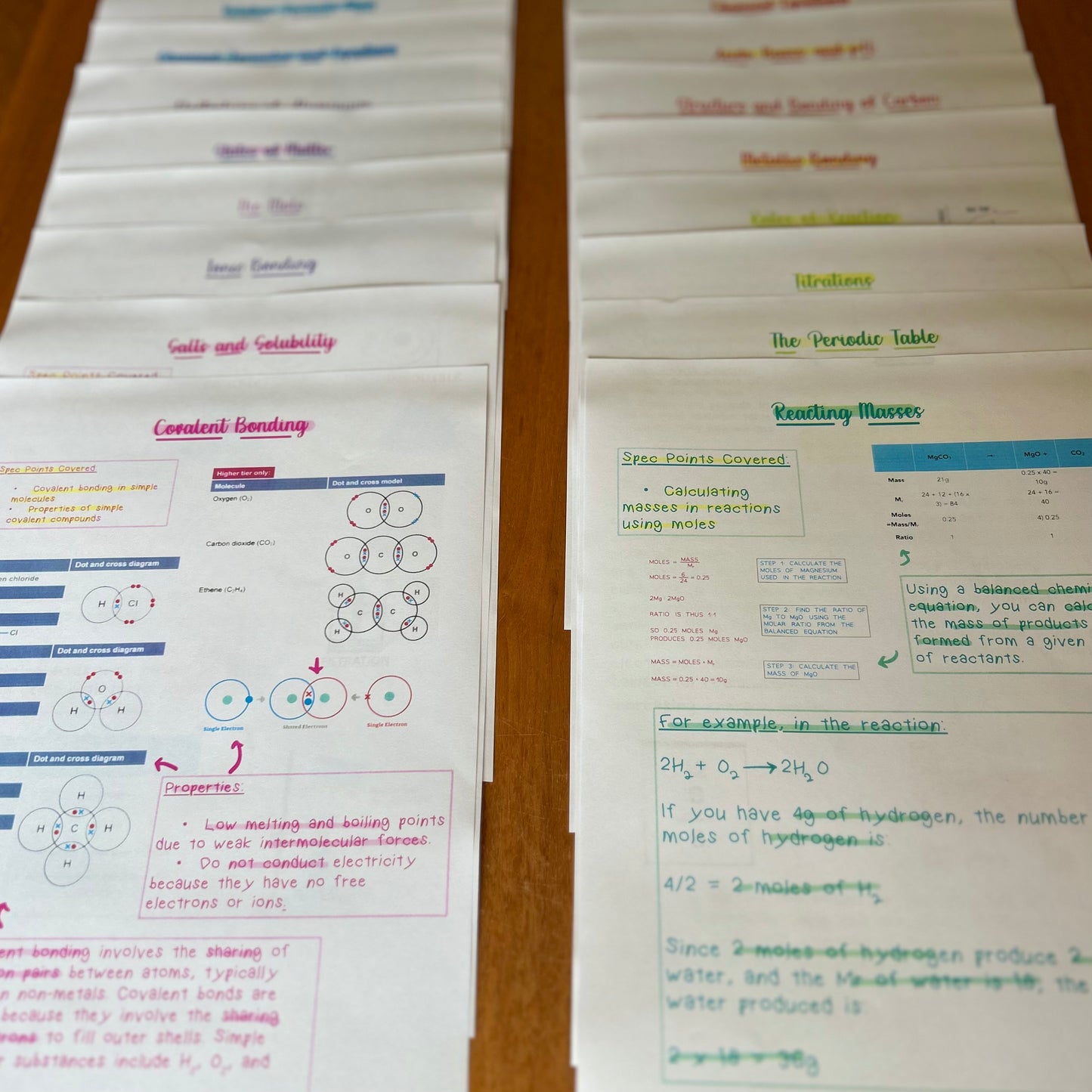 Chemistry GCSE Revision Notes - Online PDF