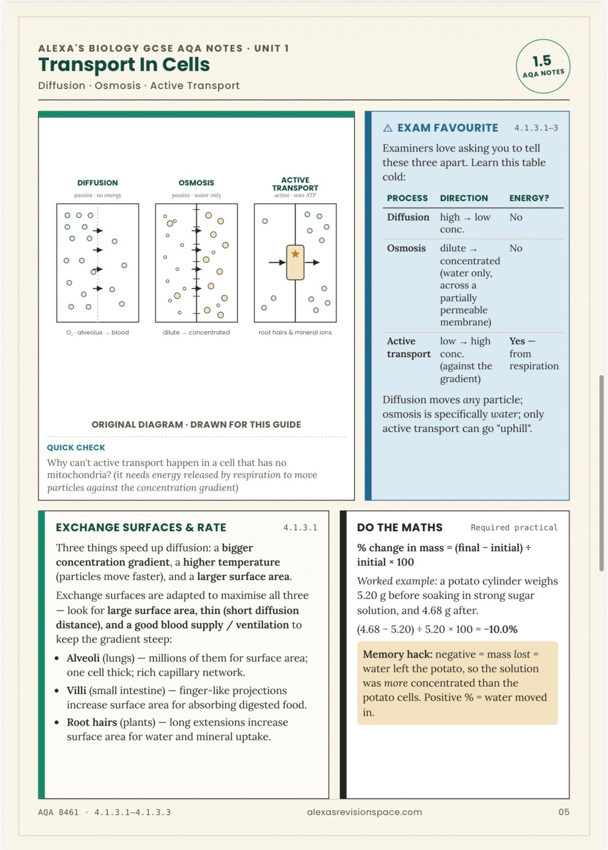 Biology GCSE Revision Guide [AQA] — PDF Download