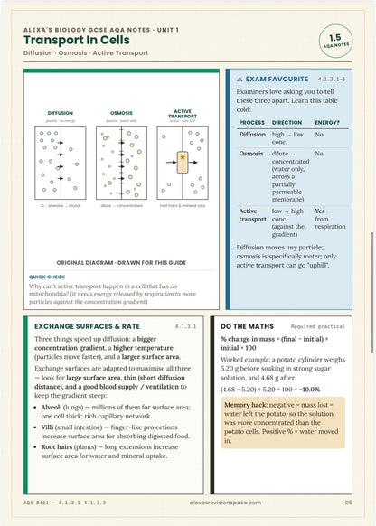 Biology GCSE Revision Guide [AQA] — PDF Download