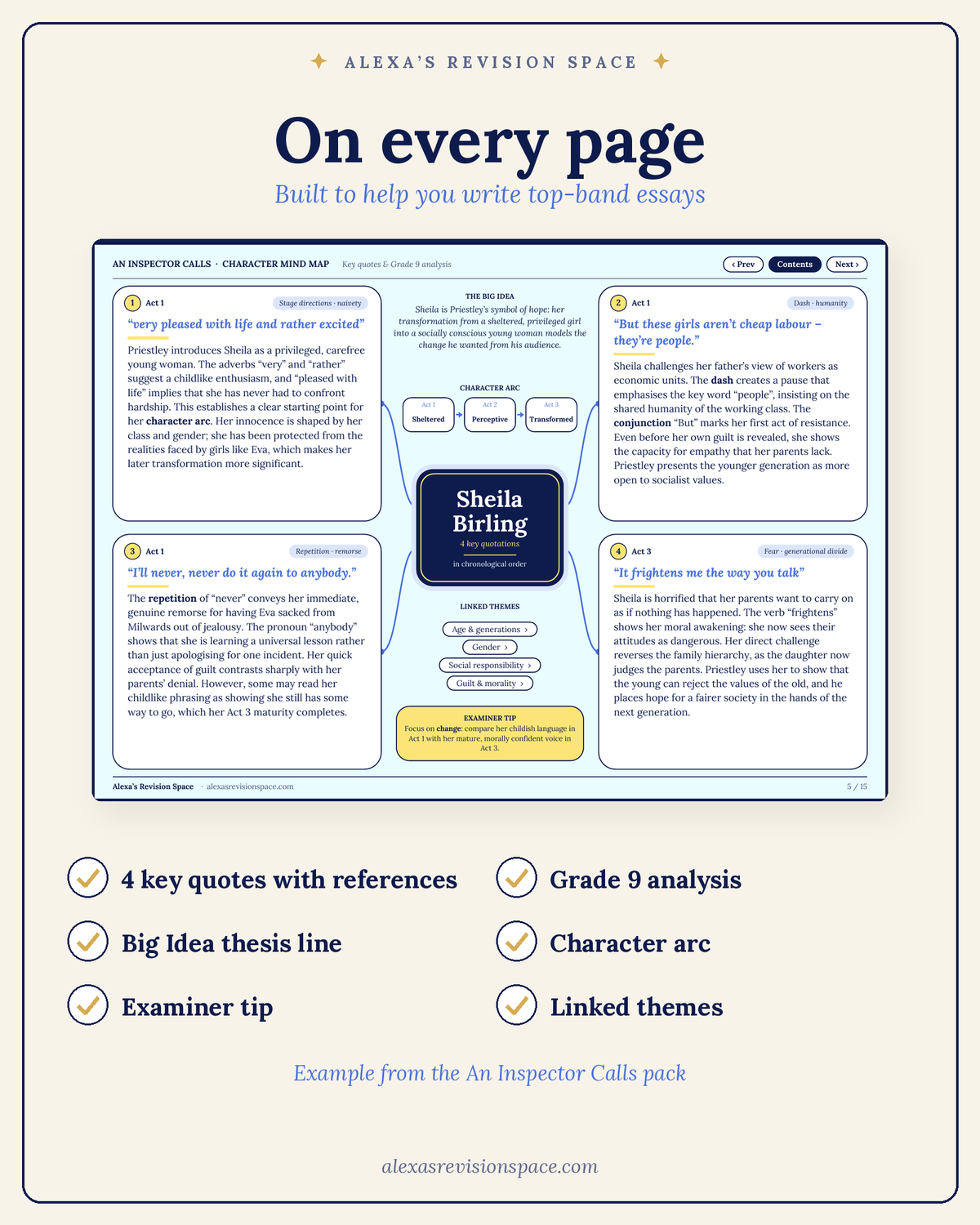English Literature GCSE MindMaps