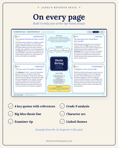 English Literature GCSE MindMaps